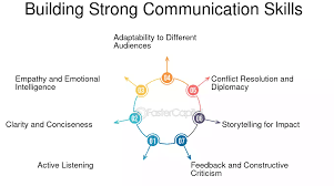 Building Better Communication Skills for Personal Success
